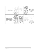 복막염 케이스스터디-17