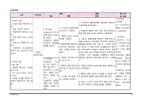 복막염 케이스스터디-18