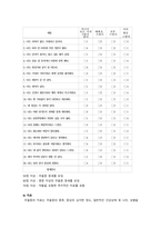 우울증 케이스스터디-7