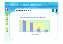 [여성노동] 차별속의 여성-7