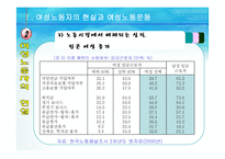[여성노동] 차별속의 여성-8