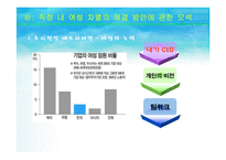 [여성노동] 차별속의 여성-18