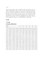 [아동복지] 장애아동 생활시설의 문제점-7