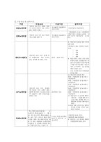 [사회복지법제] 국민연금법-12