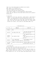[지체장애] 중복, 지체부자유아-11