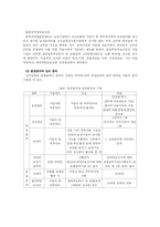 [사회보장] 국민건강보험제도-10