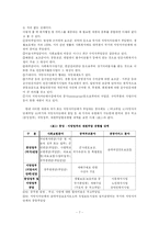 사회복지 재정관리-7