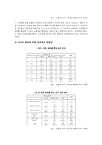 [정보사회] 사이버 중독과 인터넷 심리-15