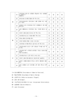 [정보사회] 사이버 중독과 인터넷 심리-19