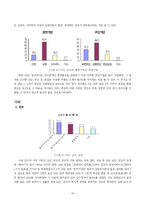 [영상론] UCC 광고 공모전 수상작 분석-18