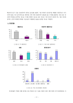 [영상론] UCC 광고 공모전 수상작 분석-19