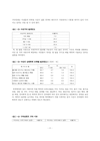 [결혼학] 부부폭력-4