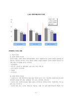 [결혼학] 부부폭력-9
