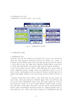 지방행정혁신 레포트-4