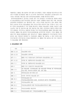 건강보험제도 레포트-5