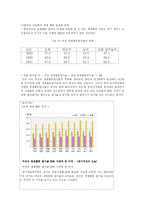 여성과 직업 레포트-7