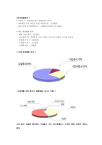여성과 직업 레포트-8