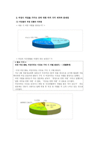 여성과 직업 레포트-9