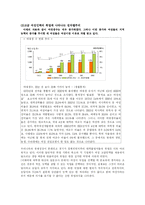 여성과 직업 레포트-10