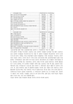 여성과 직업 레포트-15