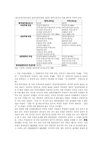 여성과 직업 레포트-16