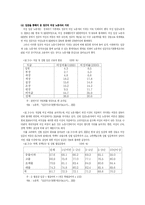 여성과 직업 레포트-18