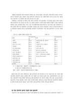 여성과 직업 레포트-19