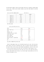 여성과 직업 레포트-20