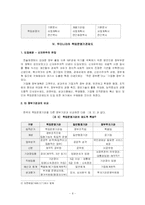 [행정조직론] 책임운영기관제도-8