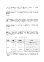 [행정조직론] 책임운영기관제도-9