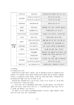 [행정조직론] 책임운영기관제도-10