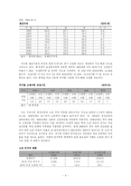 [여성복지] 여성 노인-4