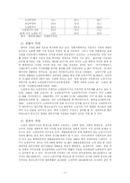 [여성복지] 여성 노인-5