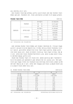 [여성복지] 여성 노인-14