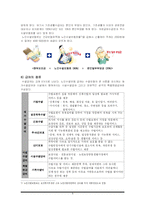 [사복지정책론] 노인수발보험제도-10