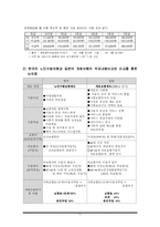 [사복지정책론] 노인수발보험제도-13
