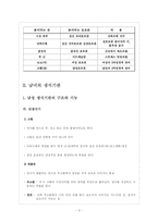남녀의 생리적 특징-3