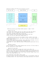[조직심리] 동기이론-7