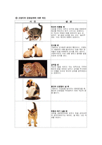 [생물의 진화] 고양이의 행동학-5