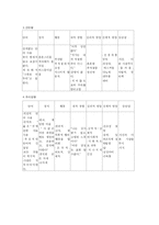 [사회복지] 가족치료(A+자료)-11