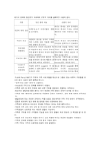 [사회복지] 가족치료(A+자료)-19
