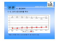 [마케팅] 처음처럼 소주광고전략 분석(A+)-16