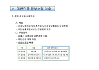 [사회복지] 한국의 사회복지발달사-14