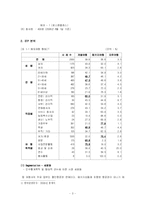 [광고] 탑항공사의 광고기획및 전략-3