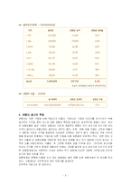 [광고] 탑항공사의 광고기획및 전략-5
