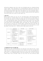 [행정학] 행정개혁과 관련한 책임운영기관에 대한 분석-5