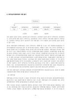 [행정학] 행정개혁과 관련한 책임운영기관에 대한 분석-7