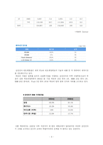 [마케팅] 삼성반도체 마케팅 성공전략 분석(A+)-6