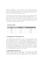 [마케팅] 삼성반도체 마케팅 성공전략 분석(A+)-11