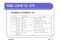 [교육학] 교육평가 분석(에뿔)-10